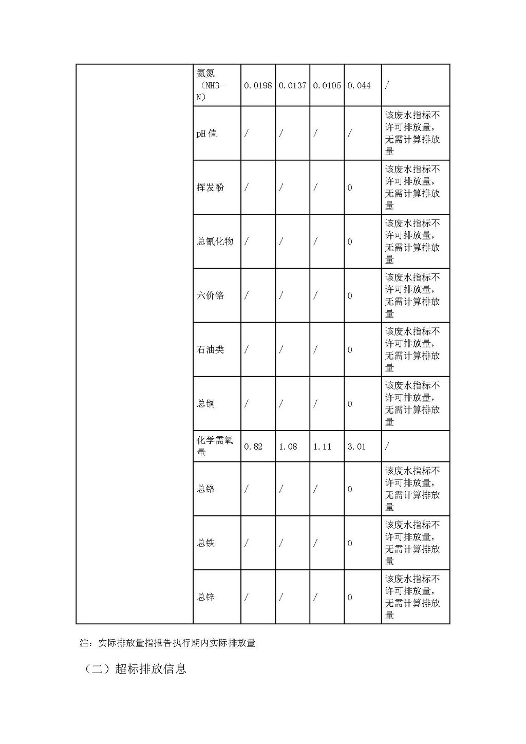 2021年唐榮第3季度執(zhí)行報告