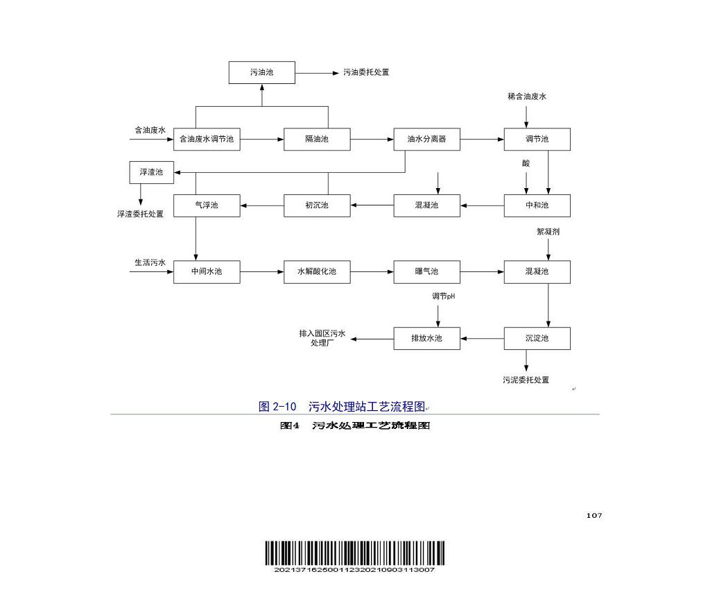 排污許可證申請表